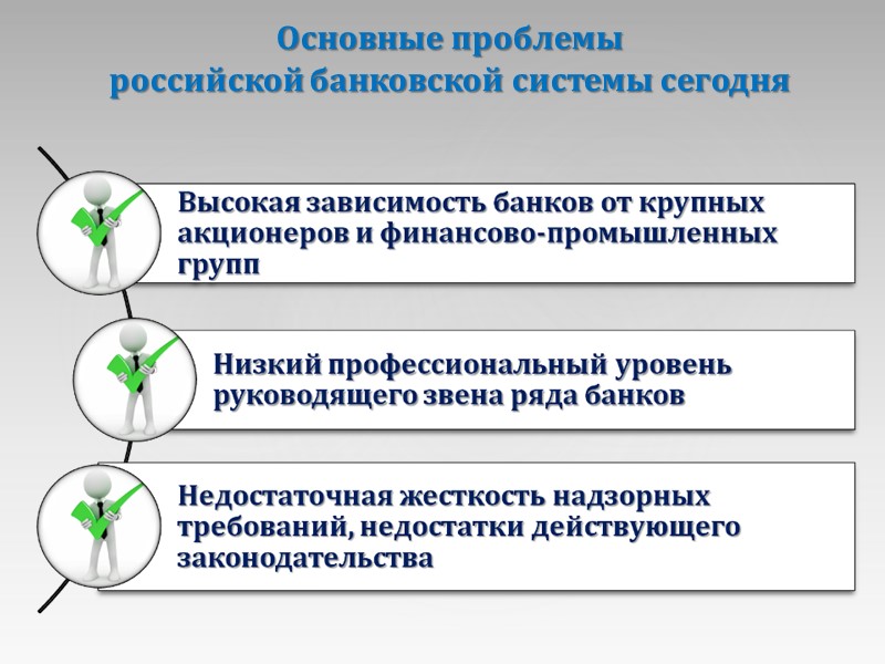 Основные проблемы  российской банковской системы сегодня